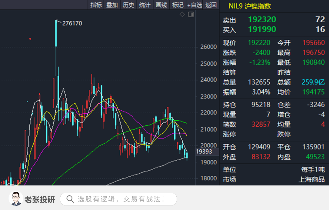 新能源持续爆拉，其硬核逻辑在这里