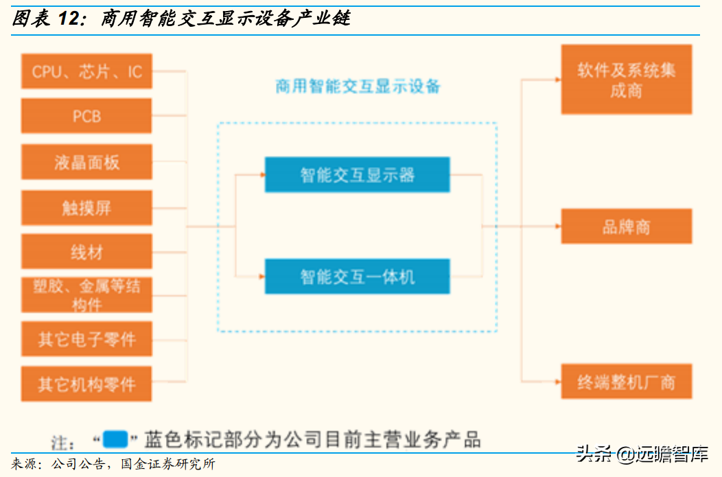 智能交互千亿市场稳健增长，宸展光电：下游应用拓展助力收入增长