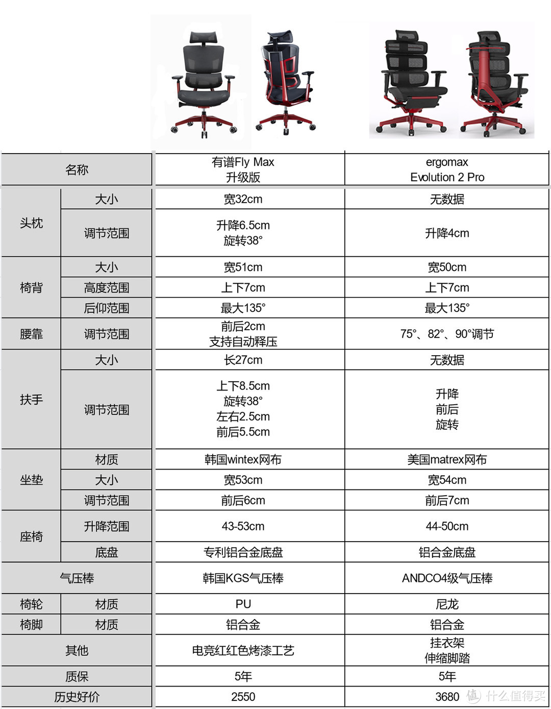 怎么摸鱼打机最惬意，人体工学椅入手指南