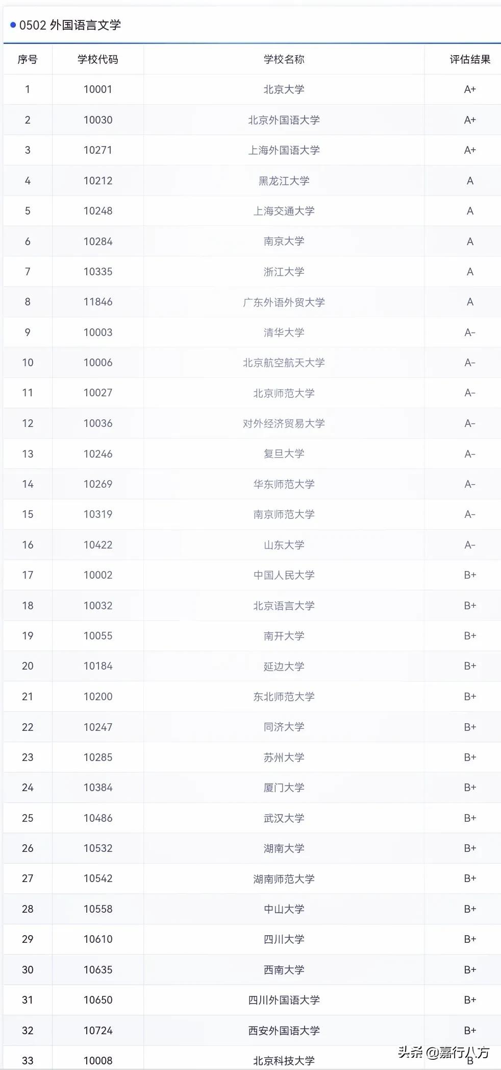 宁波大学“一流”、黑龙江大学“双非”，双一流都比双非强吗？