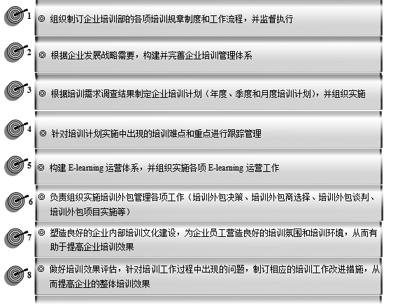 《12个维度细化部门管理》培训部部门职能