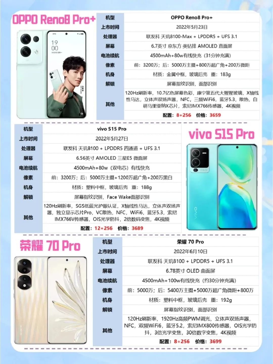 预算3500手机推荐！12+256G顶配机型推荐