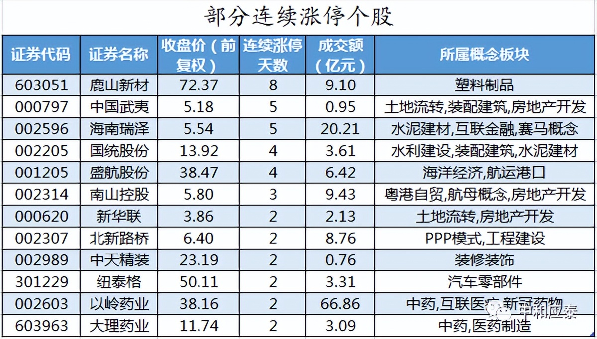 周五A股重要投资参考