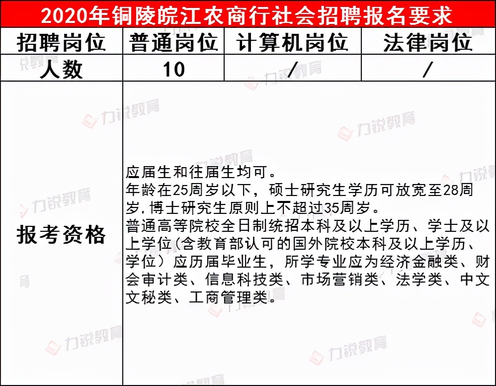 铜陵皖江农商行近3年社会招聘条件&笔试分数线