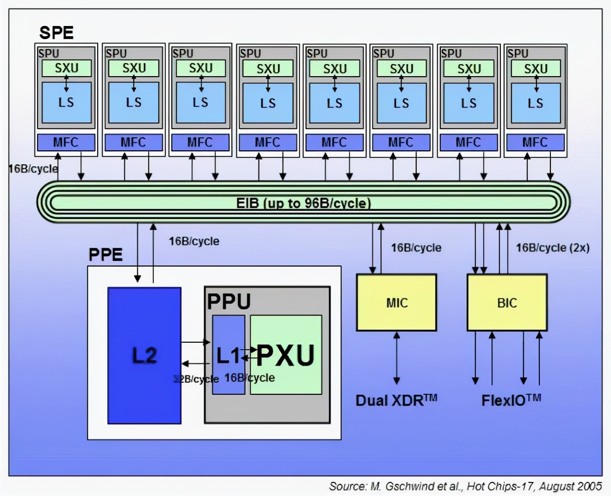 從多核到眾核處理器