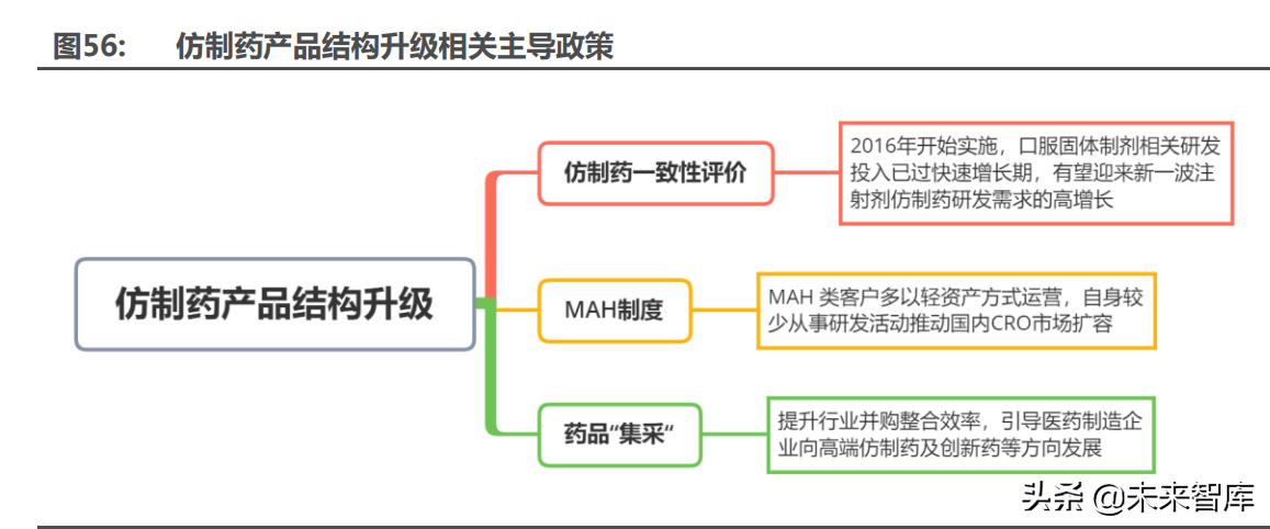 医药行业深度研究及2022年度策略：全面拥抱新成长机遇