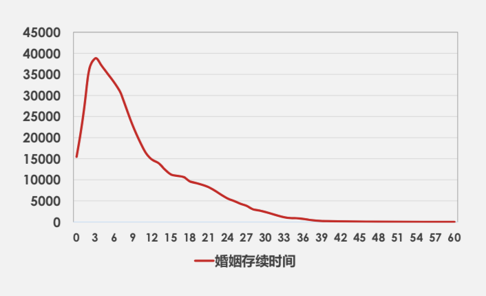 帝王之妻(又一复旦老师火了！看了10000例离婚案，他总结出这些……)