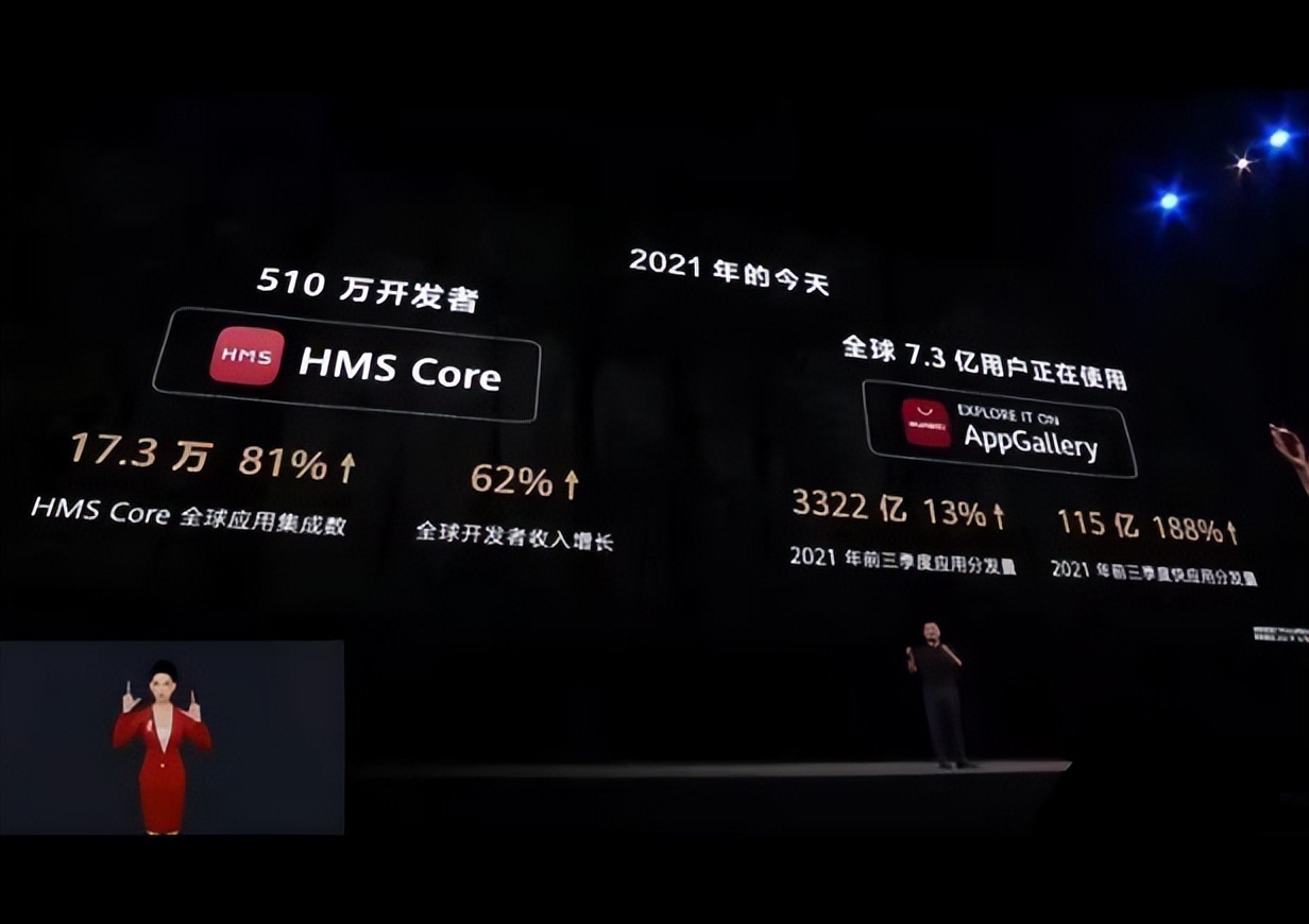 500多万华为HMS开发者，却只推出了100多个鸿蒙软件？