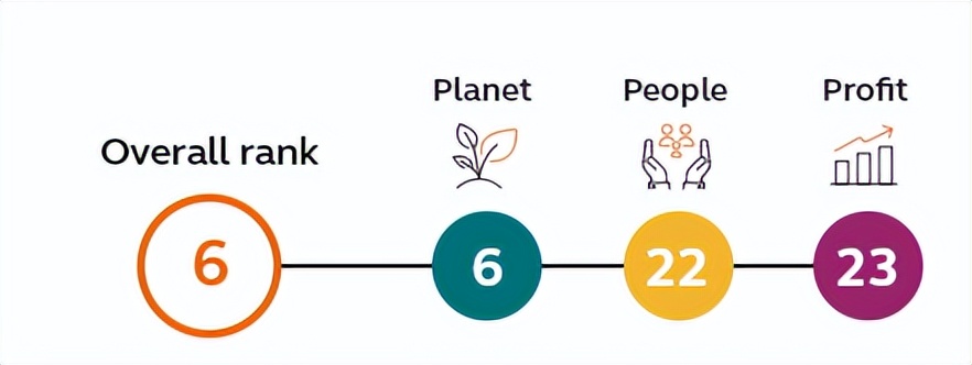 凯谛思可持续发展城市指数：经济之上的繁荣