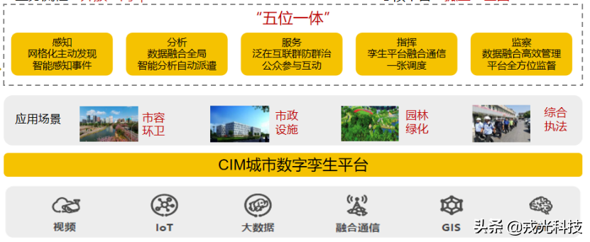 城市CIM平台：打造数字孪生城市底座
