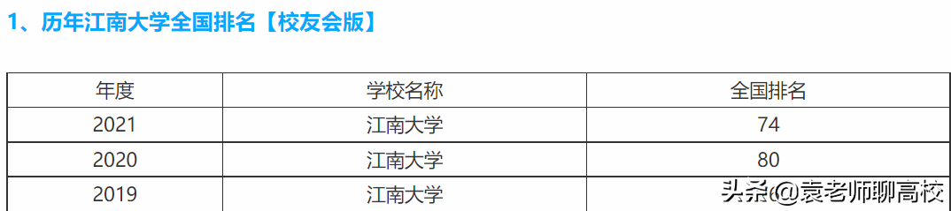 江南大学与河海大学，两所“不知名”211高校，哪个实力更强？