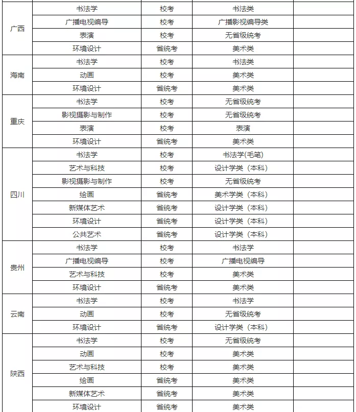 央美、川美等22所高校2022艺术类校考信息已发布！继续初选+复试