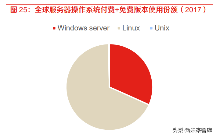 计算机行业报告：IT基础软硬件与工业软件是国家安全的重要支撑