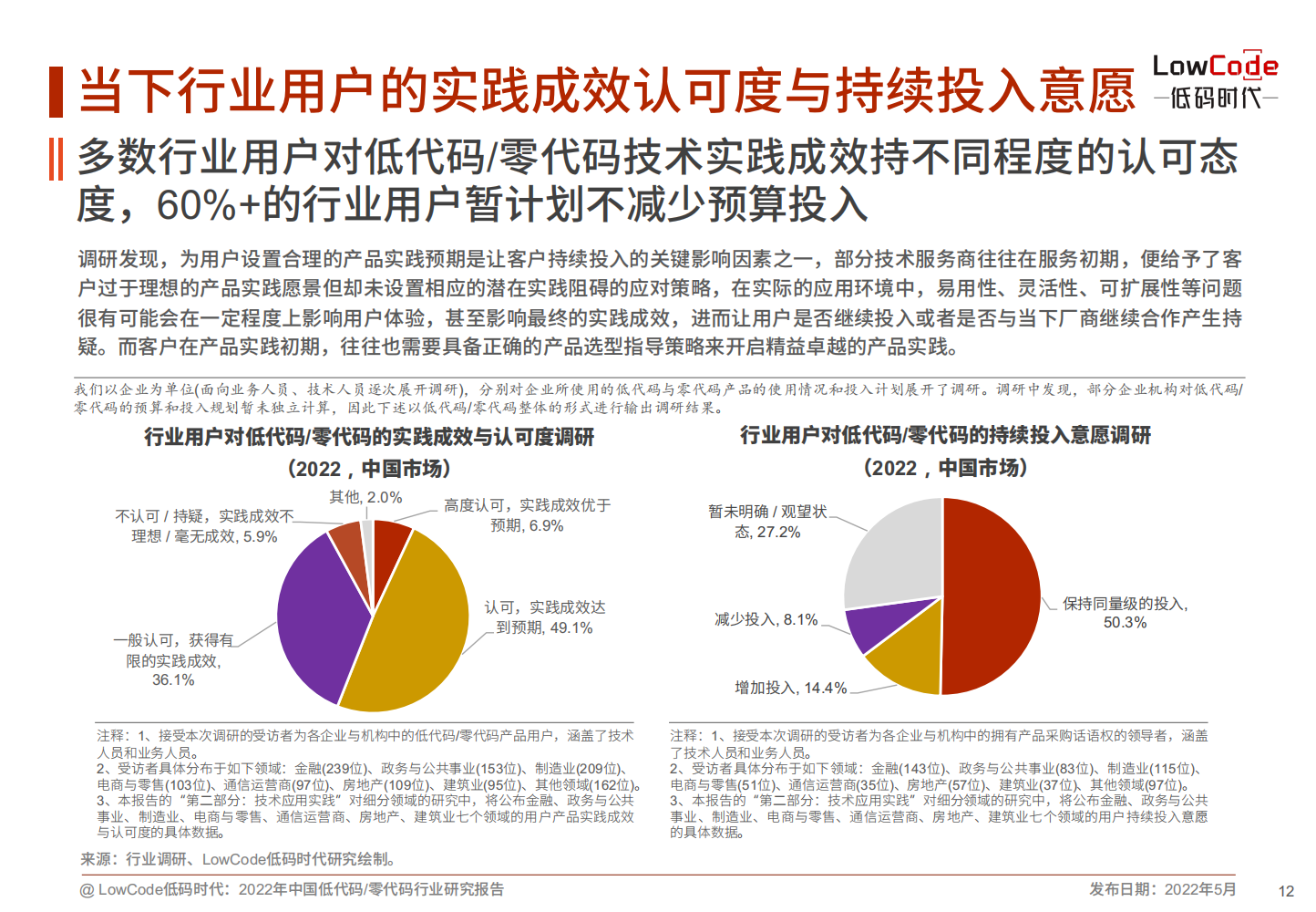 2022中国低代码、零代码行业研究报告（未来趋势、细分领域实践）