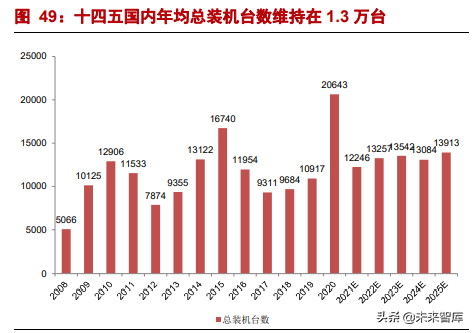 机械行业深度研究：低碳+、全球化、老树发新芽