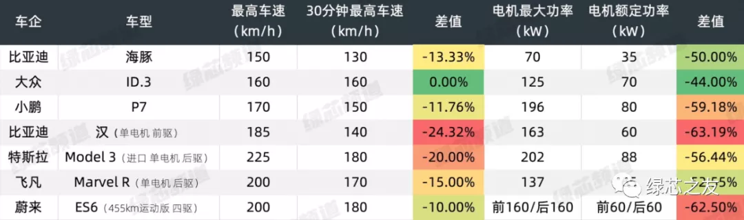 为什么电动车一跑高速就拉胯？电机冷却有什么黑科技？