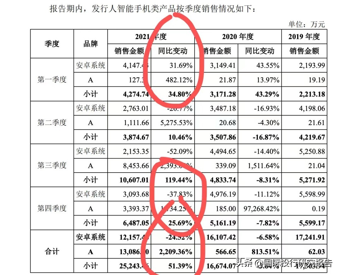 贝隆精密IPO：从重大依赖舜宇光学到安费诺，见证苹果大败小米OV