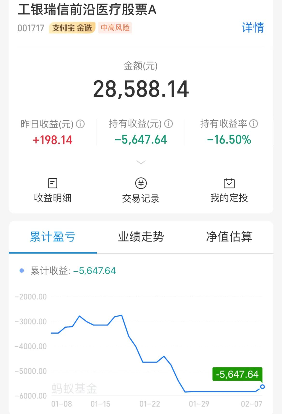 2/8｜券商领涨，医药能源大跌超4%，接下来咋操作