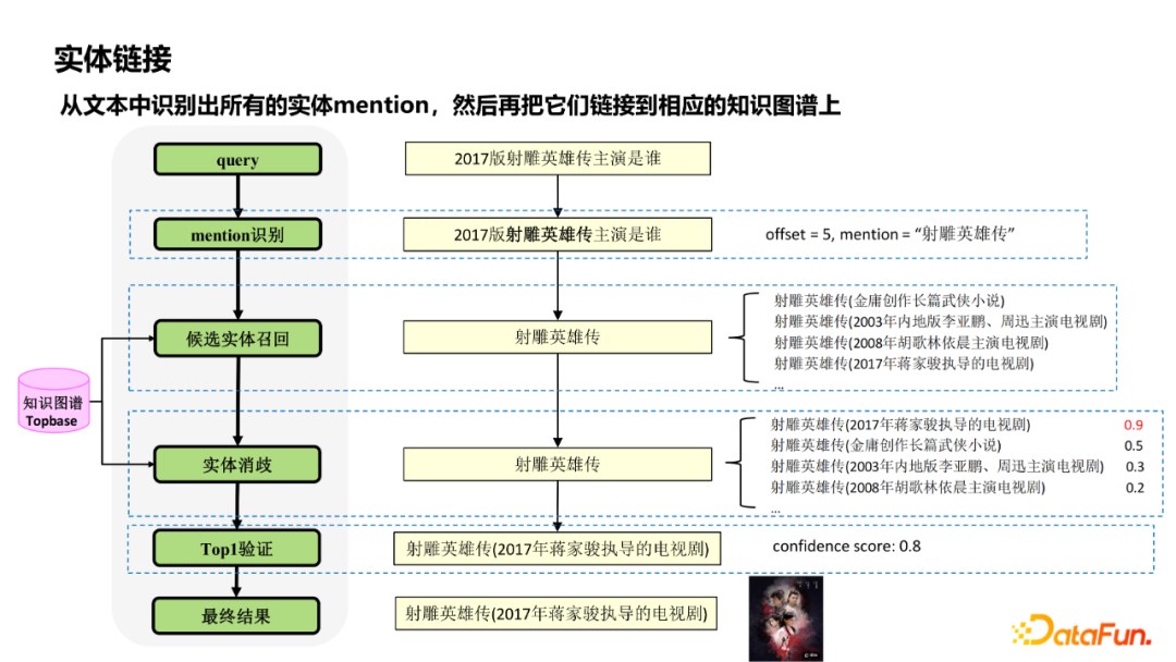 杨韬：微信搜一搜中的智能问答技术