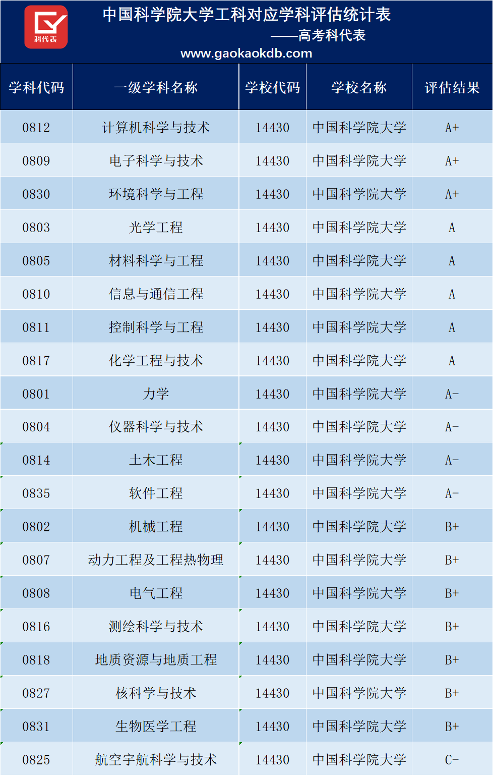 中国工科强校排名，清华、浙大无争议，天津大学可能出乎意料