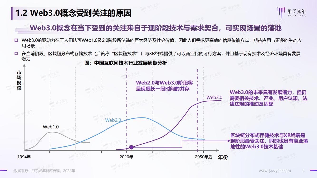 甲子光年：Web3.0概念下的场景生态简析，完整版33页