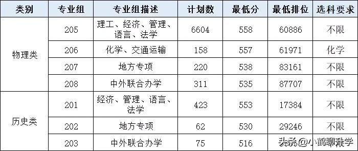 2021年广东高考录取分析：广东工业大学，新工科专业值得关注