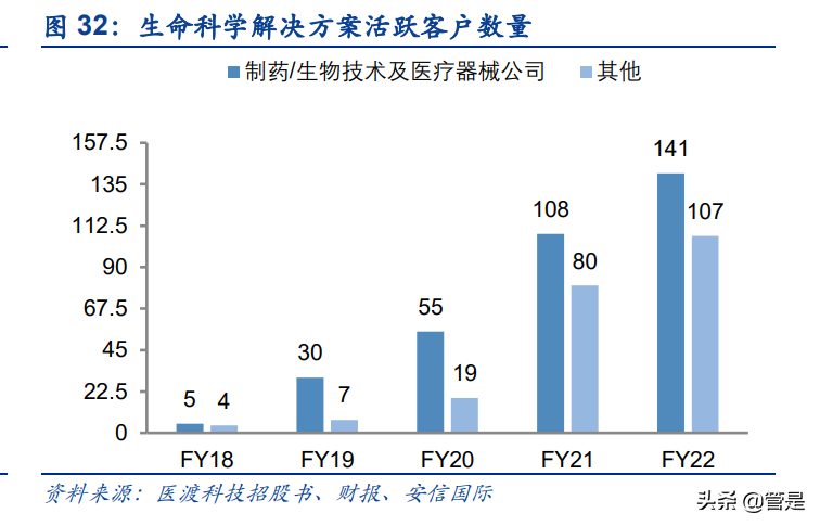 医渡科技研究报告：医疗大数据市场空间广阔，医疗AI应用可期