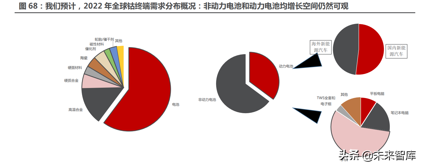 能源金属行业115页深度研究：拥抱能源革命的长周期增长机遇