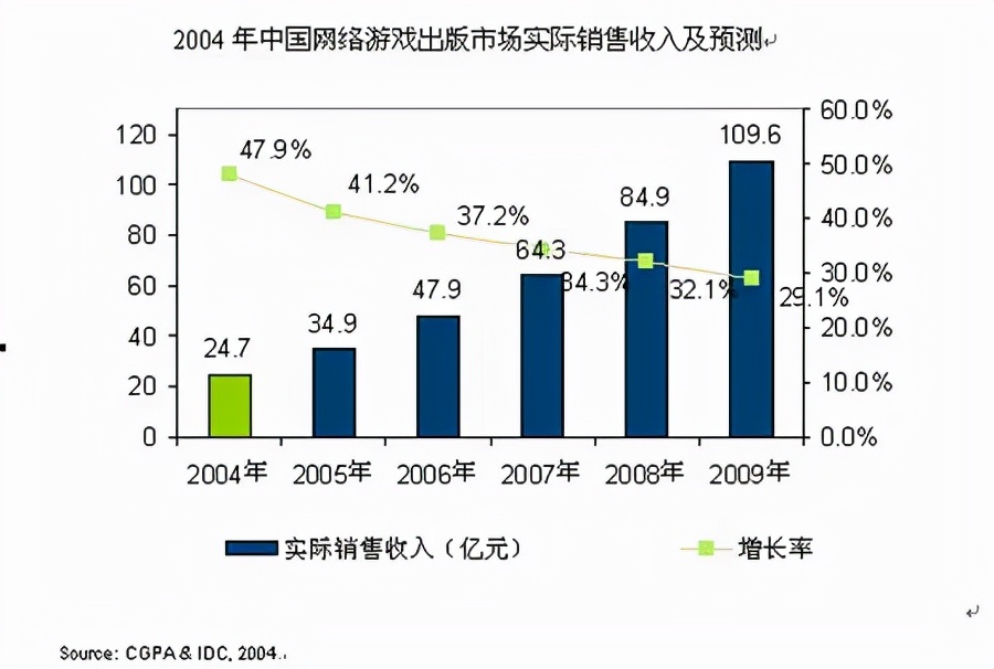 街头篮球sf连招(中国首款“18禁网游”？盘点2004年国内老网游，你都玩过哪些？)