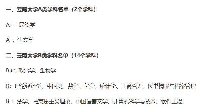 考研中A/B区及B区调剂院校推荐