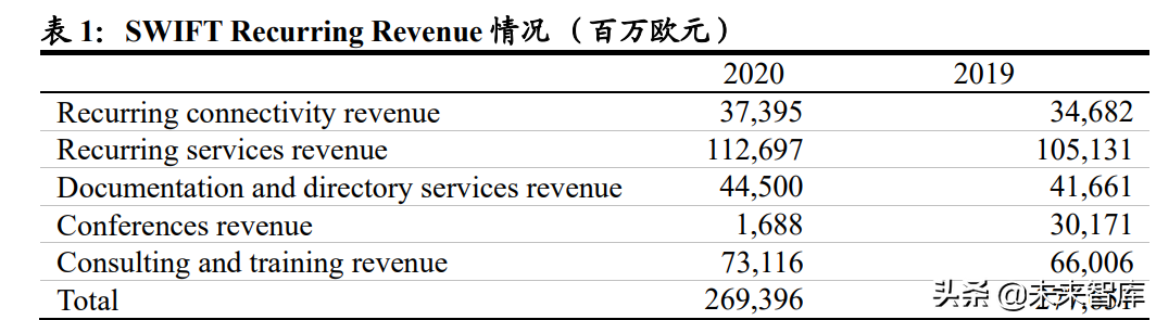 金融信息化专题报告：SWIFT，天下大势，分久必合合久必分