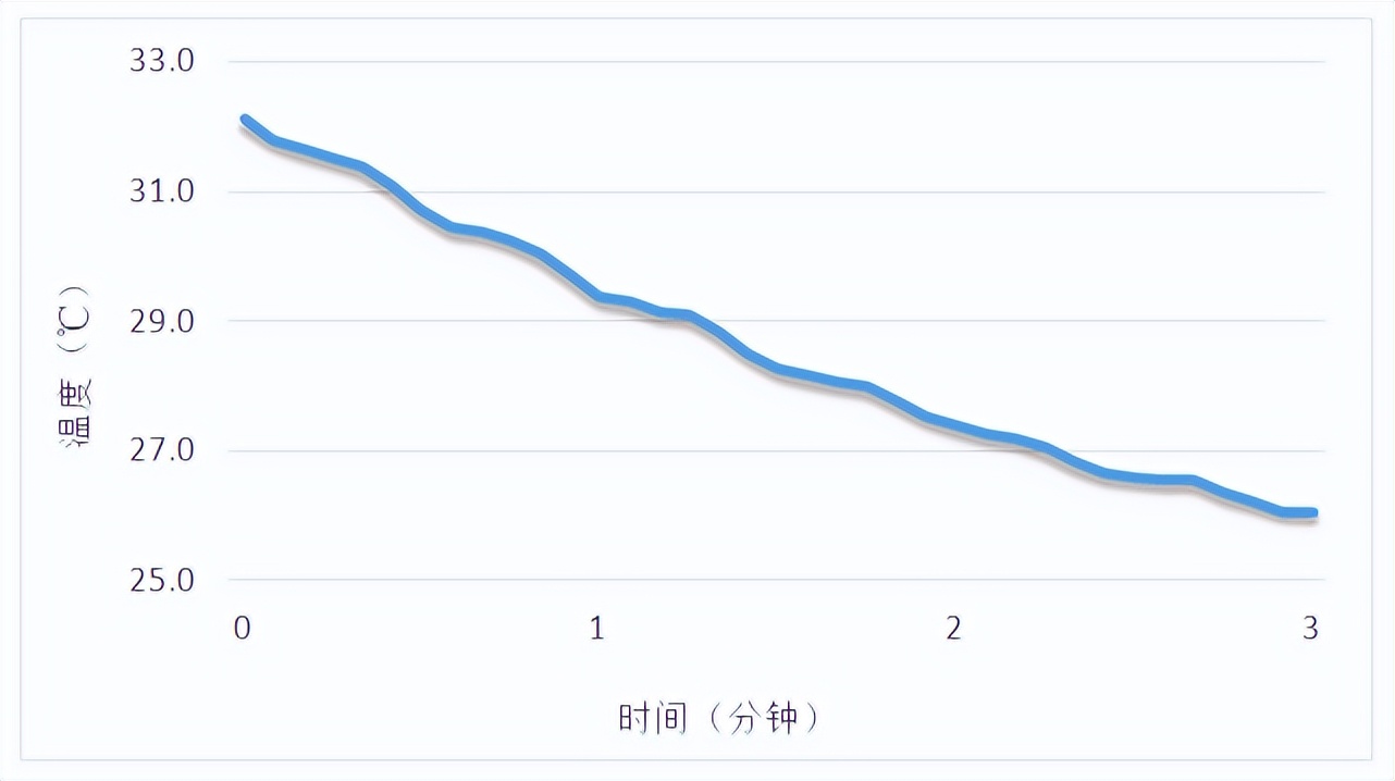海尔机械师空调：多样化送风，满足全家需求