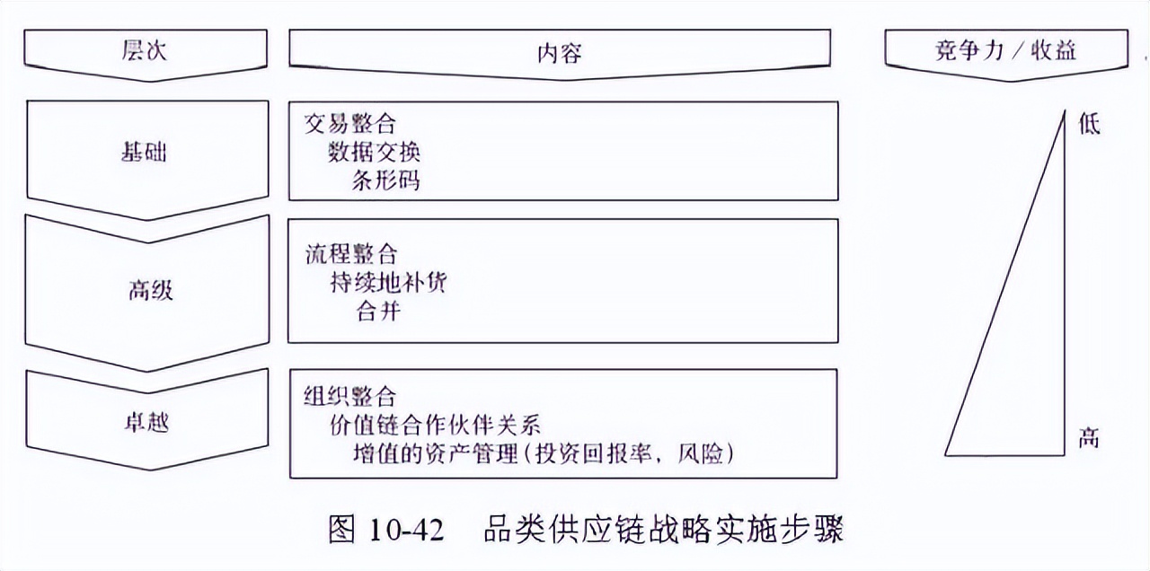 48张图带你全面了解供应链管理 