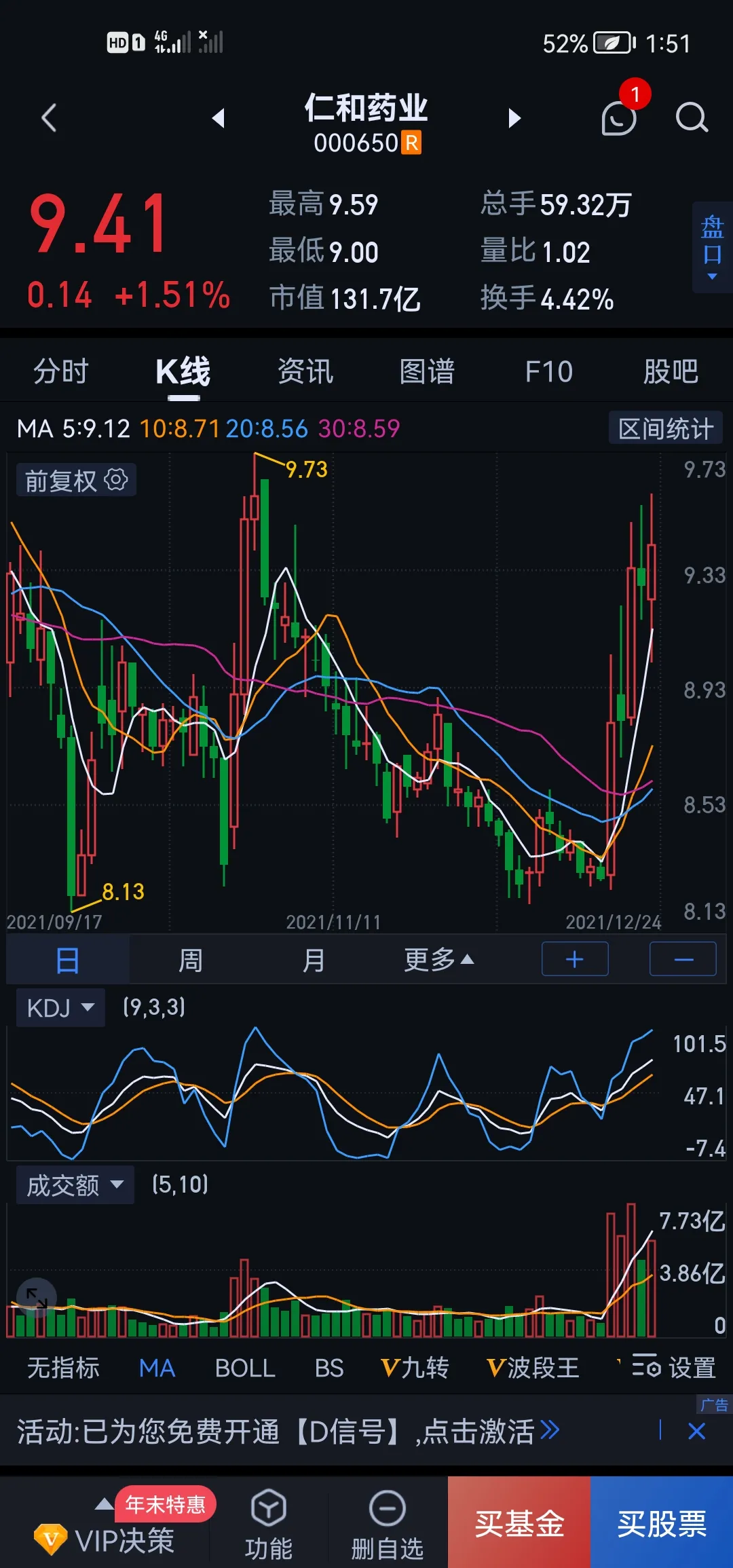 这个星期,我持有的华昌化工和仁和药业的周k线都是阳线--飞鸽网