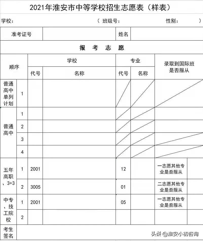 2022报志愿的方法与技巧,如何填报中考志愿(图2)