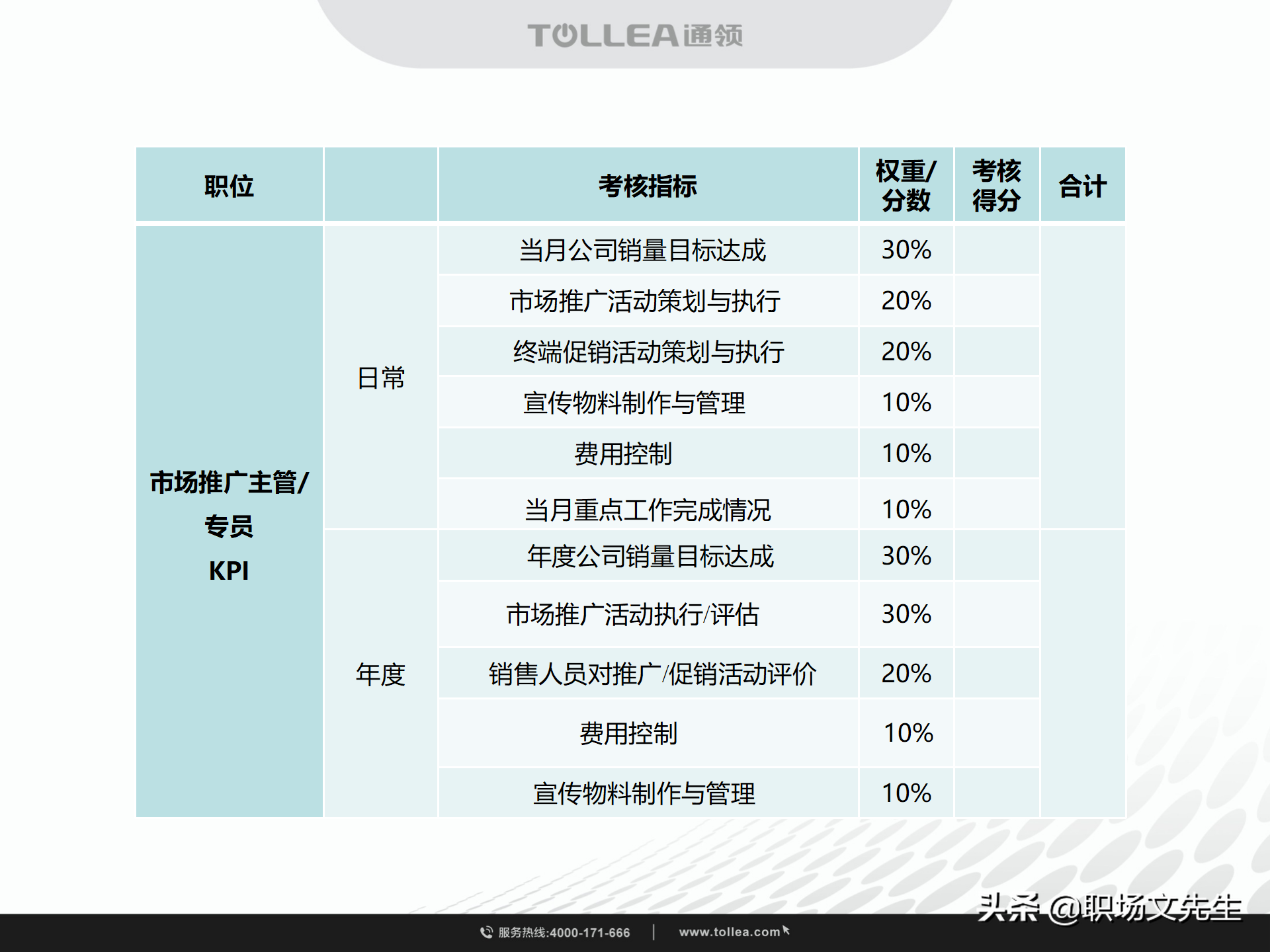绩效考核与激励，49页代理商团队建设及各岗位员工奖励考核制度