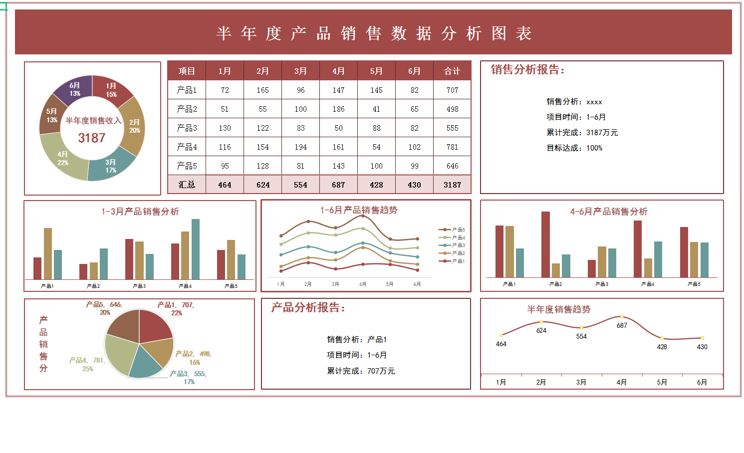 发现上海28岁女会计，做的2022上半年财务分析报告，那叫一个厉害