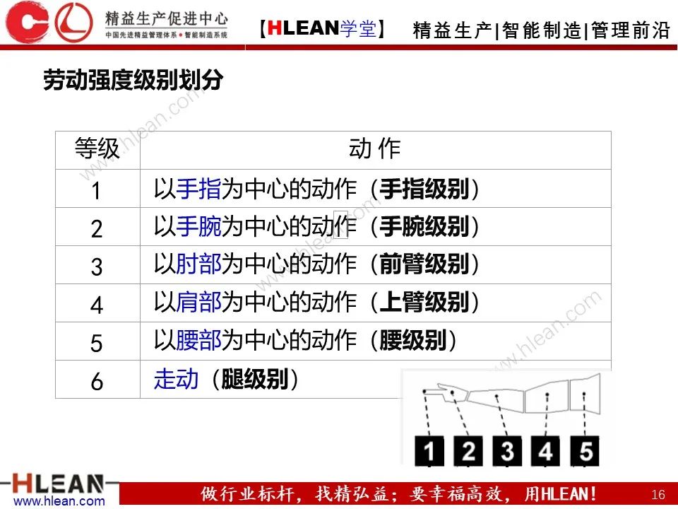 「精益学堂」極！工厂成本分析 &如何有效控制成本（中篇）