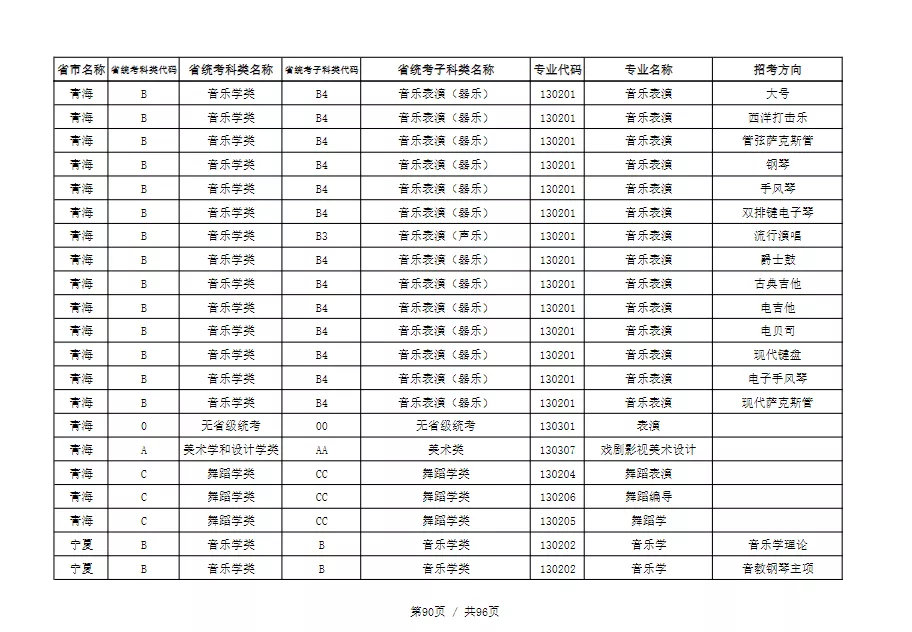 天津音乐学院2022本科招生简章！校考专业与各省统考子科类对照表