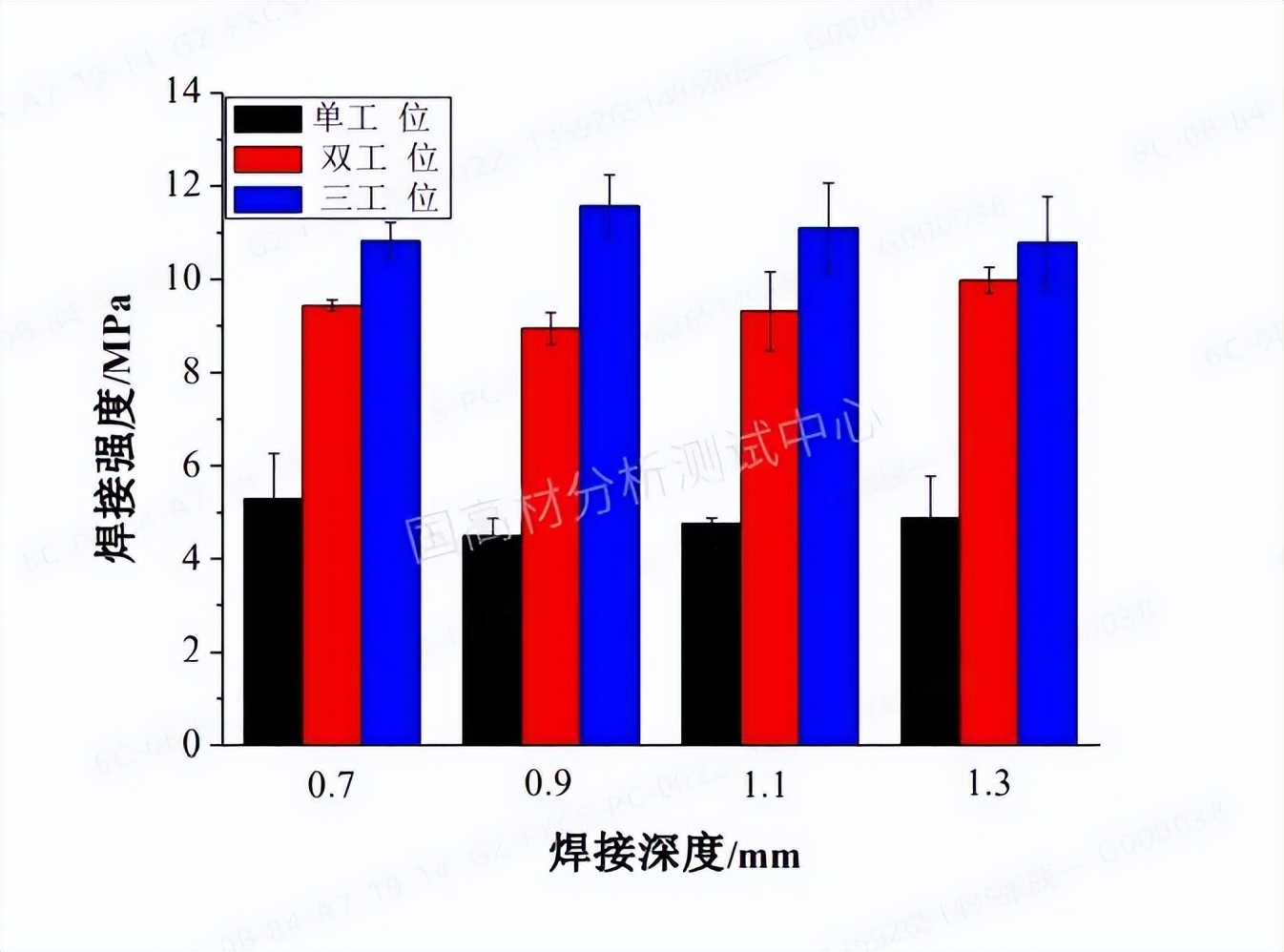 技术研究 | 振动摩擦焊接法制备高滑石粉填充PP的发动机进气歧管的图10