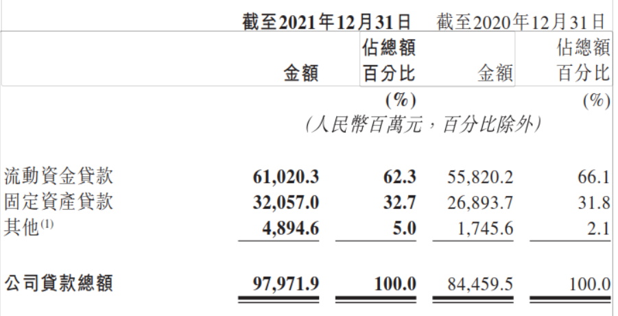 财报速递｜晋商银行2021年业绩喜忧参半：营收增速创四年来新高，房地产业不良贷款暴增30倍有余