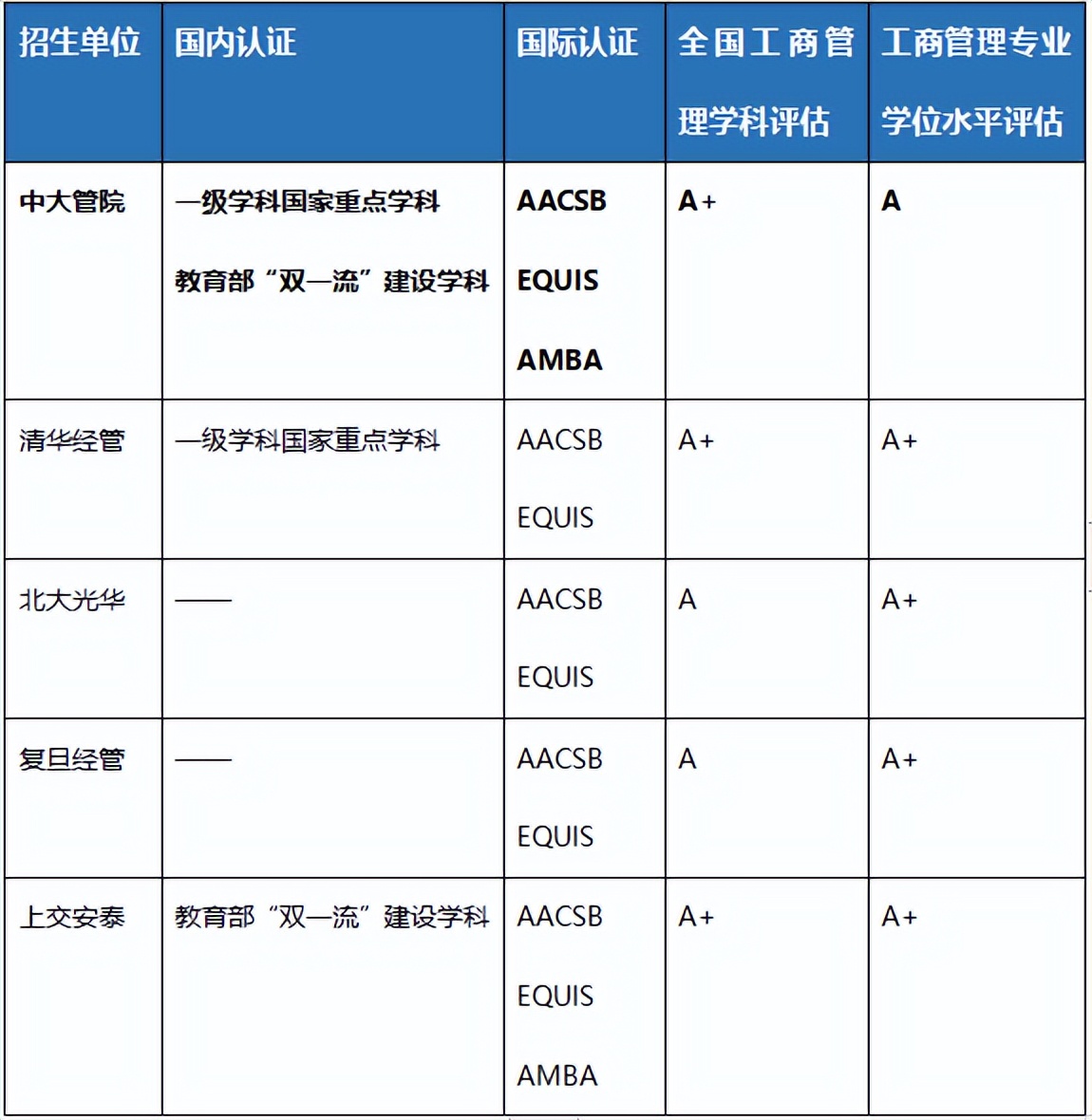 全网最全！22-23中山大学MBA考情分析