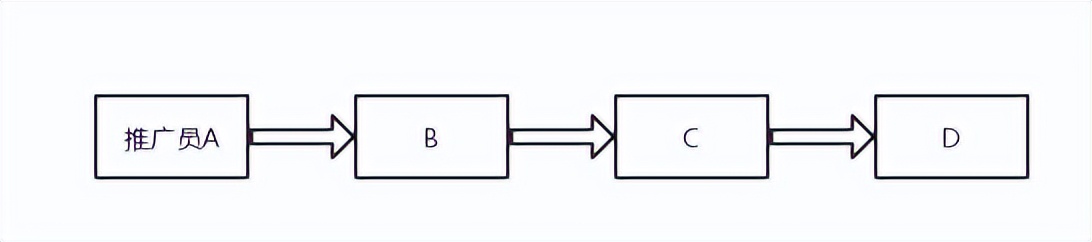 电商行业未来究竟朝向哪一边？链动商业模式规划