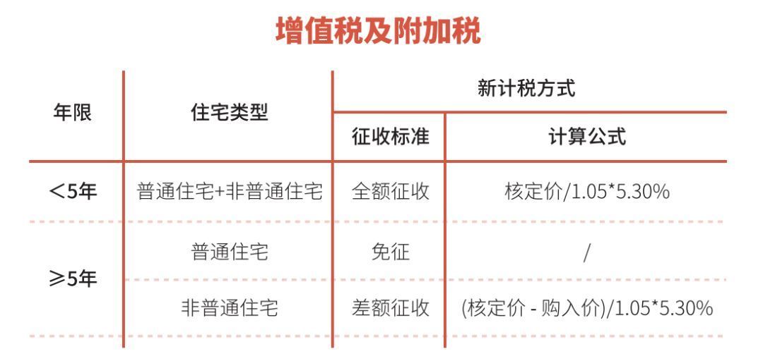 调控不断，2022最新上海购房政策汇总，购房流程、继承、赠与等