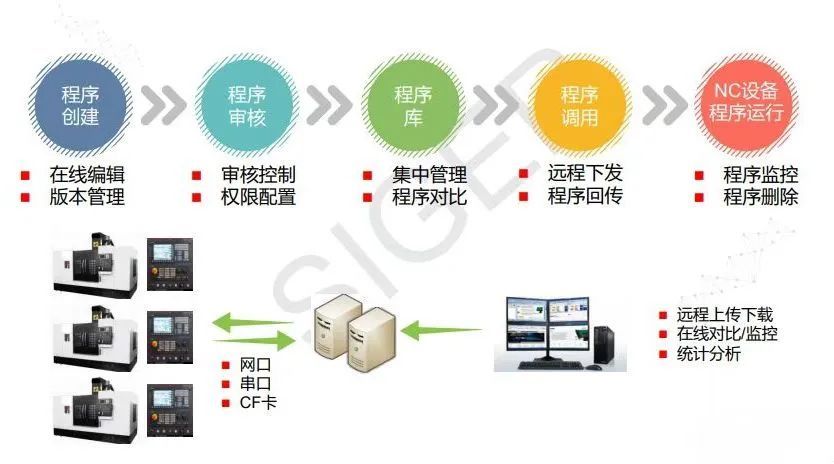 泰瑞机器携手西格数据，构建高效协同的智能工厂