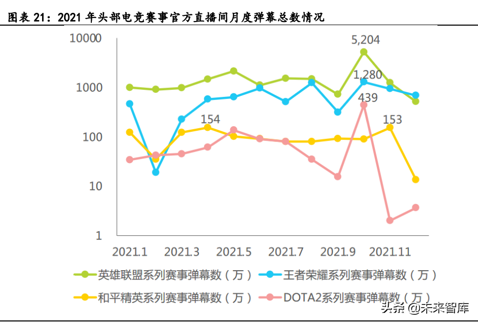 电子竞技行业深度报告