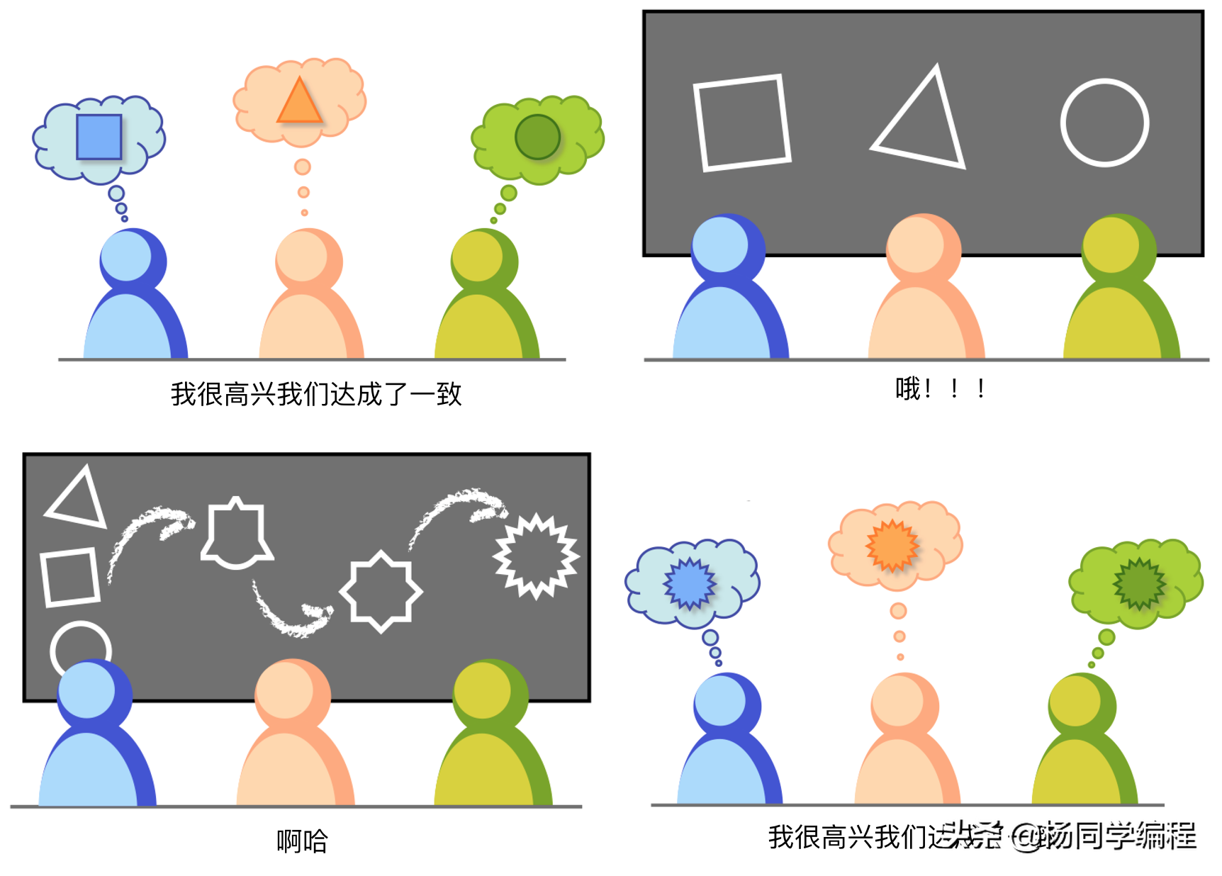 从MVC到DDD的架构演进