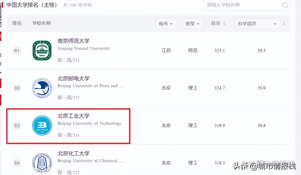 北工大真的很差吗？数据告诉你真相