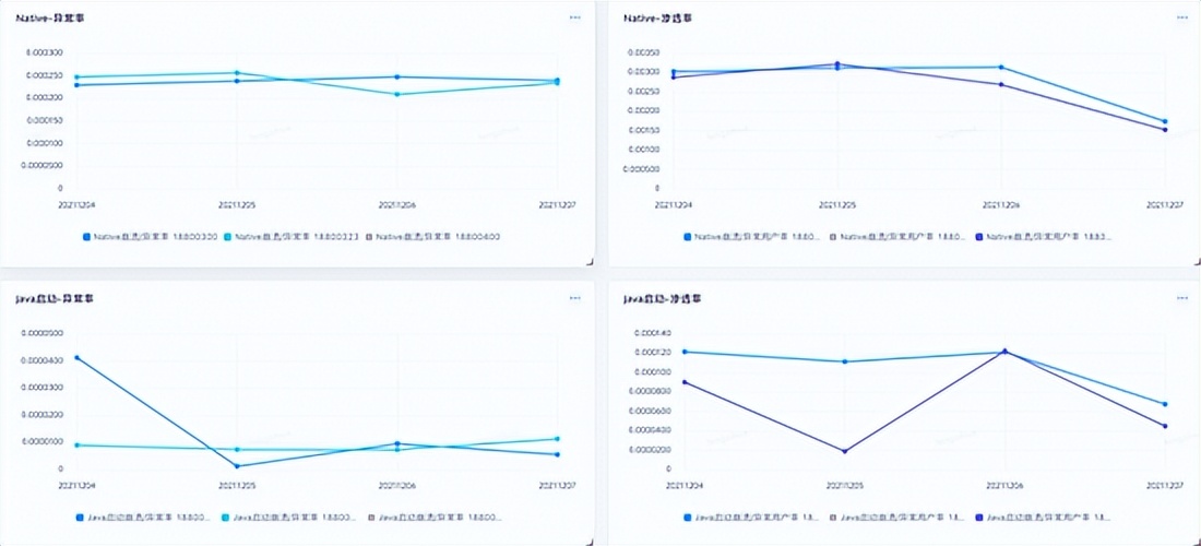 抖音 Android 性能优化系列：Java 锁优化