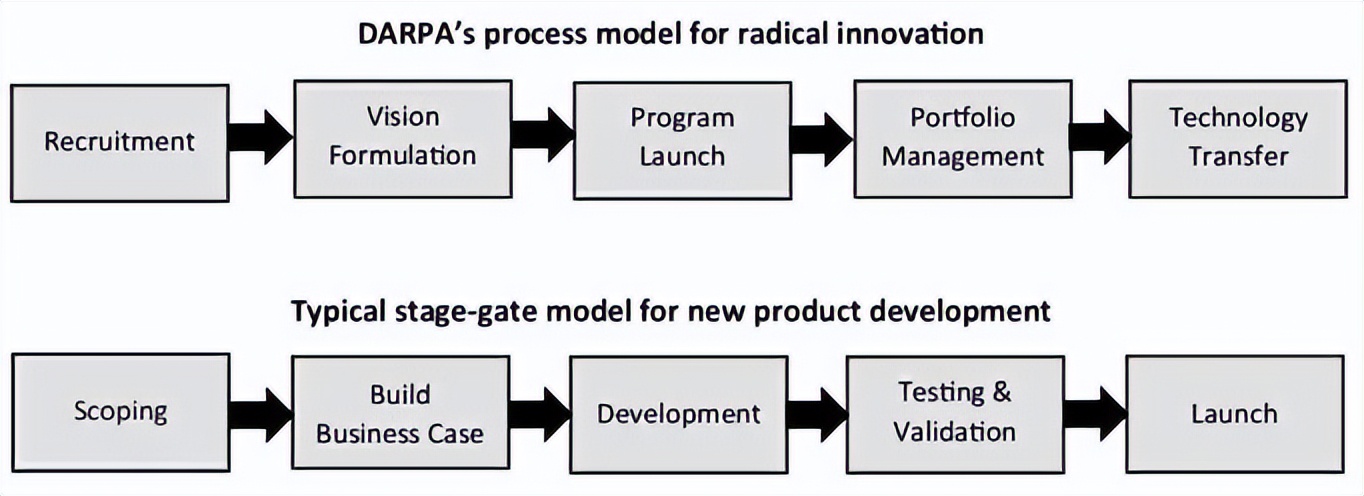 吴家睿：基础研究的高风险导向型范式，助力“从0到1”的创新